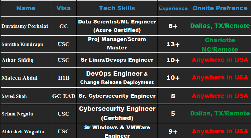 DevOps Engineer Jobs Hotlist,