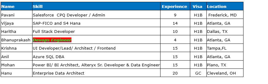 Devops Engineer C2C Jobs Hotlist