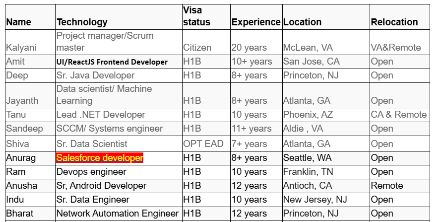 Salesforce c2c jobs HOTLIST