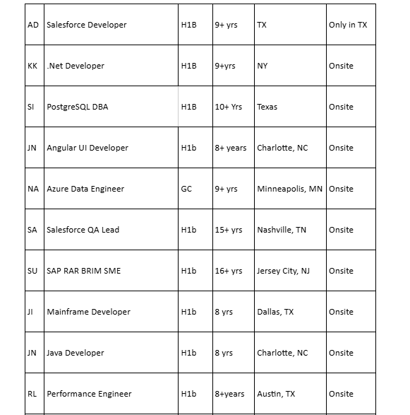Salesforce C2C Jobs Hotlist,