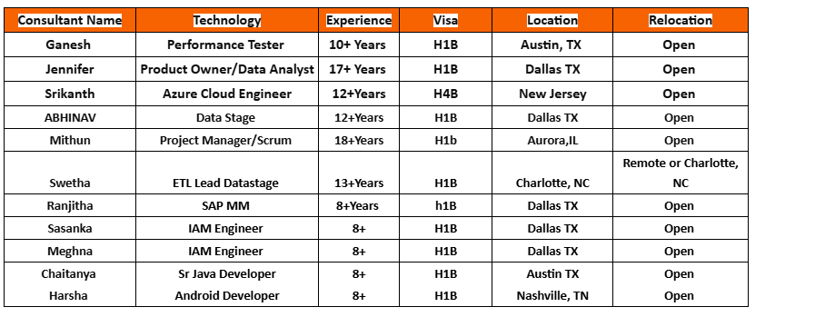 Android Developer Jobs Hotlist