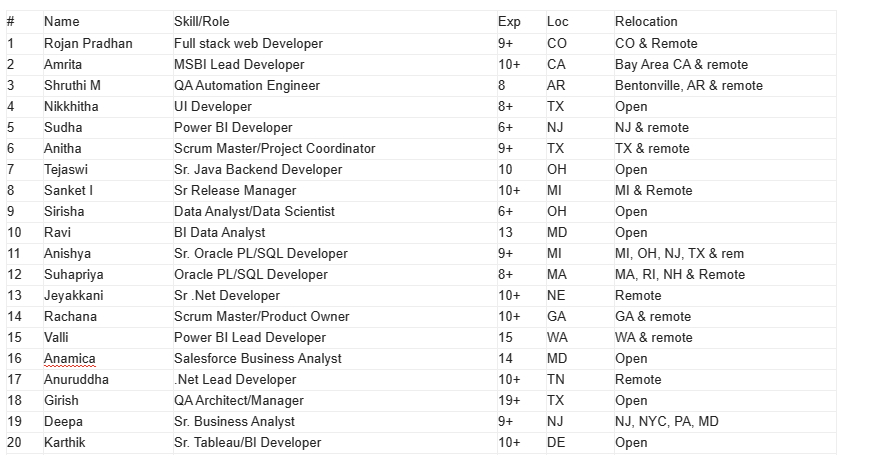 Scrum Master Jobs Hotlist