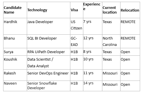 Senior DevOps Engineer Jobs Hotlist