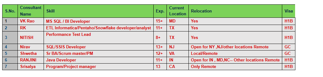Performance Test Lead Jobs Hotlist,