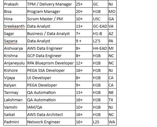 QA Automation Jobs Hotlist,