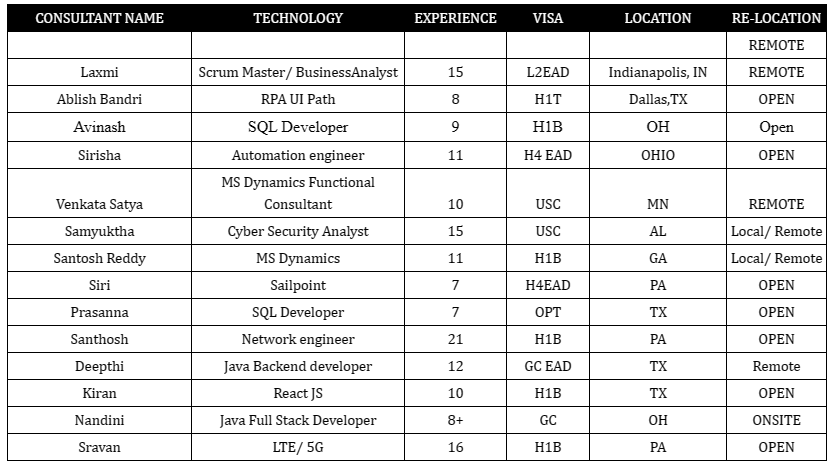 Business Analyst Jobs HOTLIST