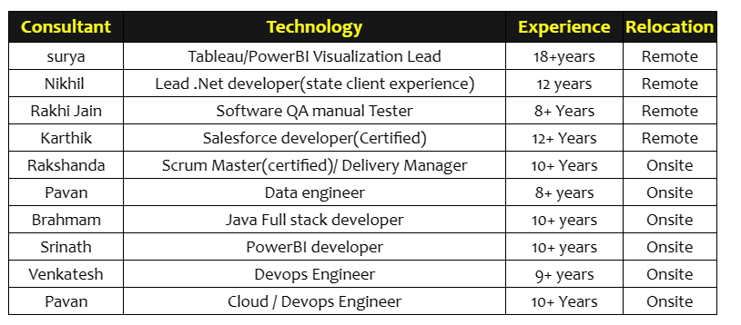 Salesforce Jobs Hotlist