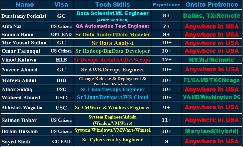 QA Jobs hotlist,
