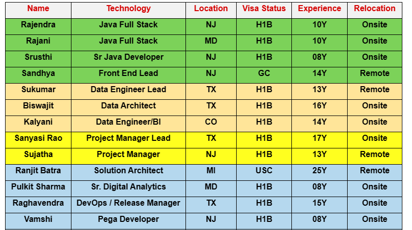 Oracle DBA Jobs Hotlist