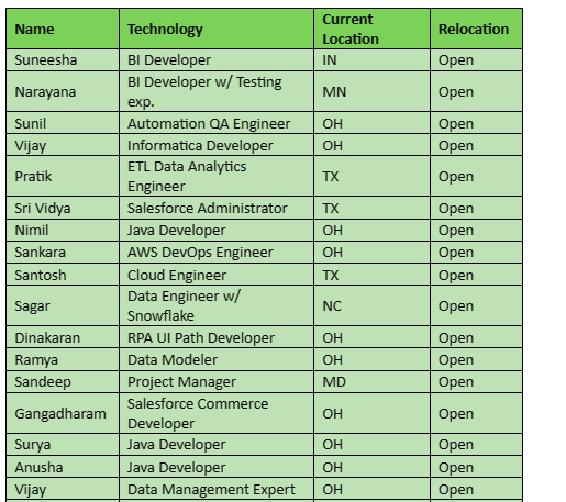 Java Jobs Hotlist,