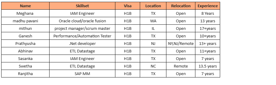 IAM Engineer Jobs Hotlist