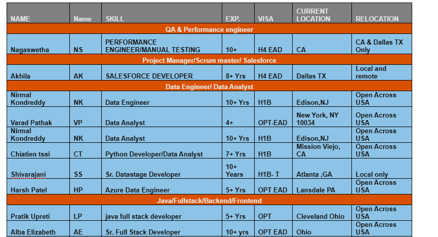 DOT NET JOBS HOTLIST,
