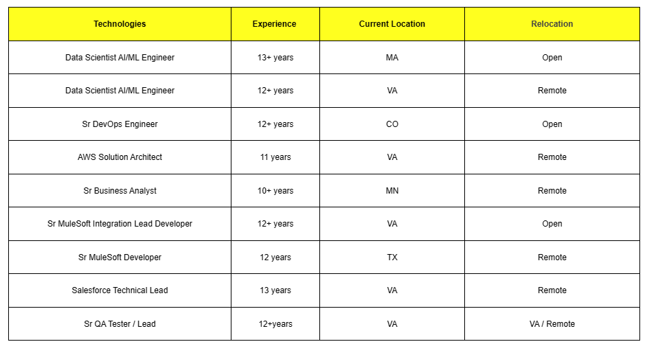 Sr Business Analyst Jobs Hotlist