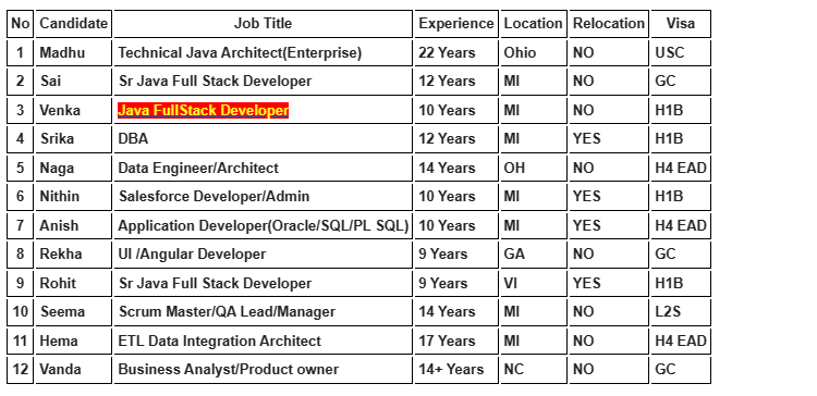 Business Analyst Jobs Hotlist