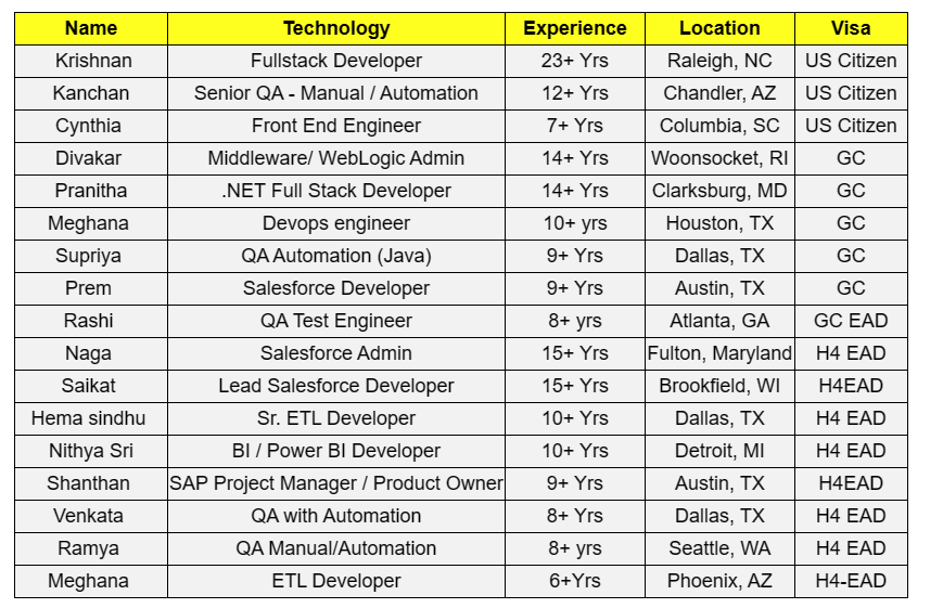 Salesforce Jobs Hotlist,