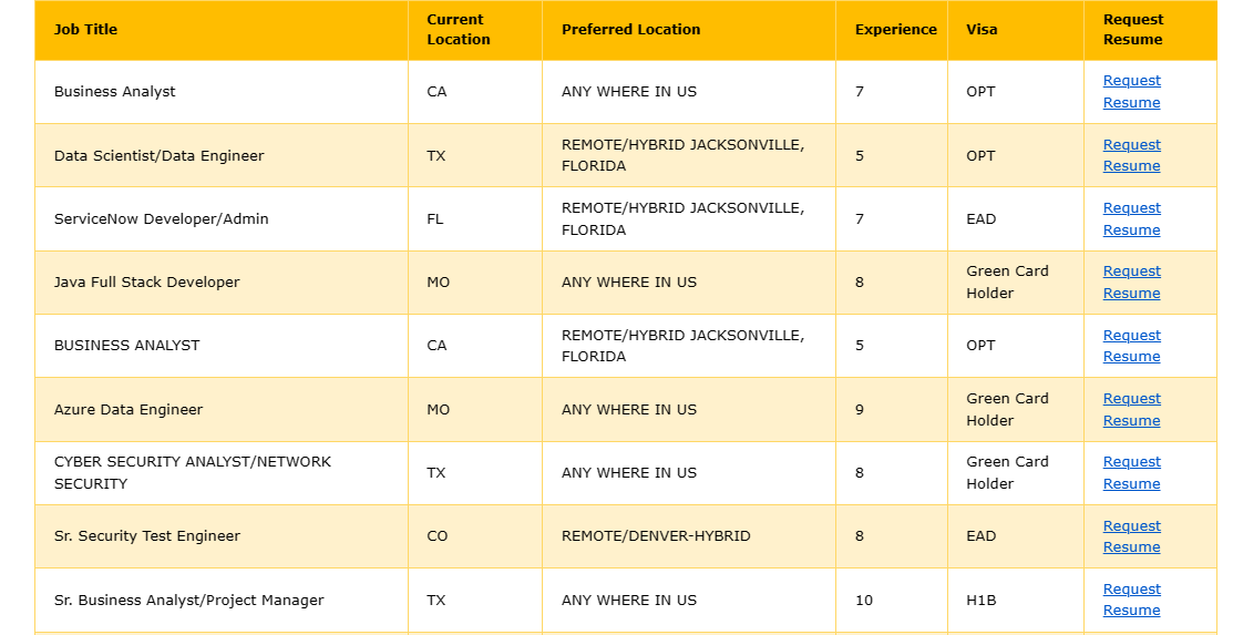 Java FSD Jobs Hotlist