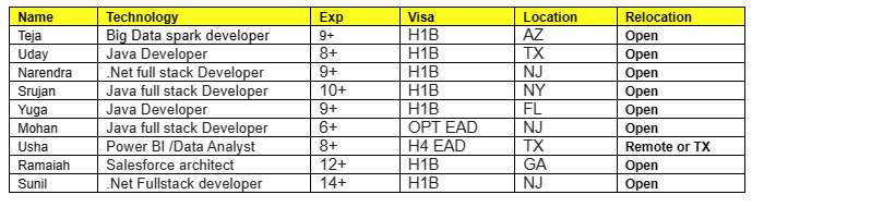 Dot NET Jobs Hotlist