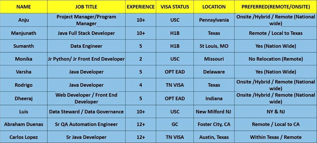 Project Manager Jobs Hotlist,