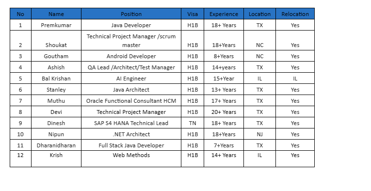 .NET Architect Jobs Hotlist