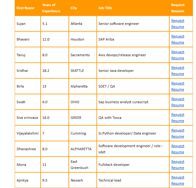 QA Jobs hotlist,