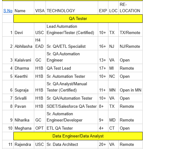 QA Tester Jobs Hotlist