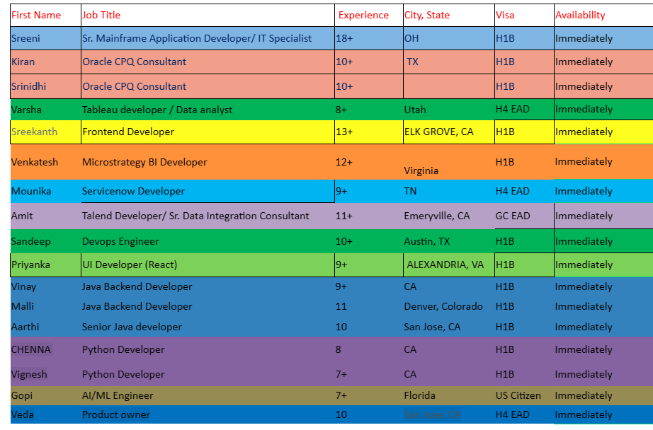 ServiceNow Jobs Hotlist,