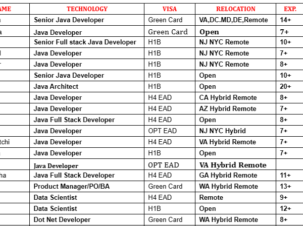 HOTLIST