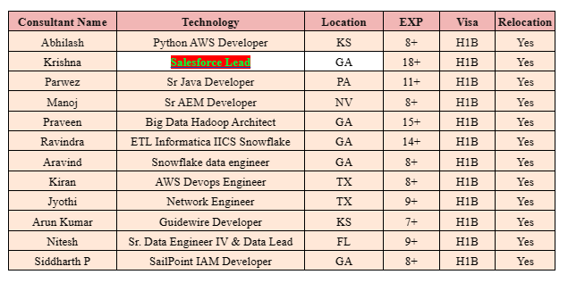 SailPoint Jobs Hotlist,
