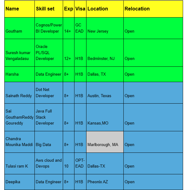Data Engineer Jobs Hotlist,