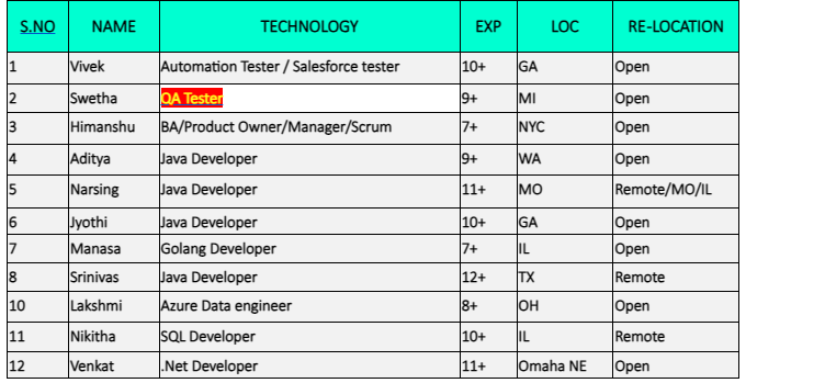 QA Tester Jobs Hotlist