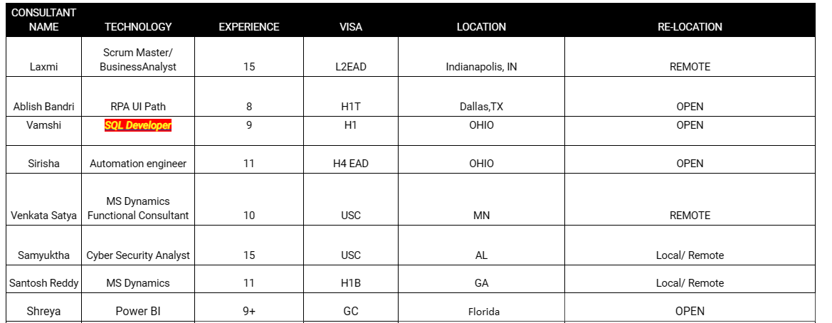 SailPoint Jobs HOTLIST