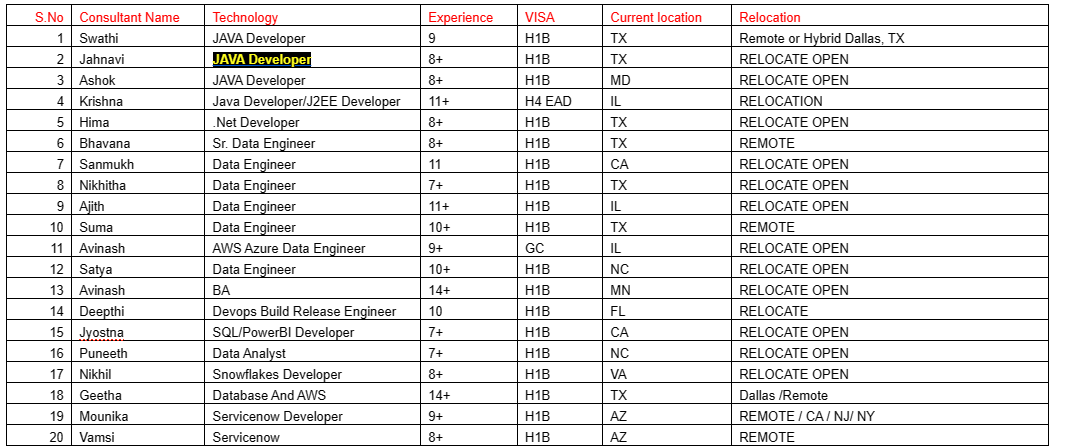 Java Jobs Hotlist