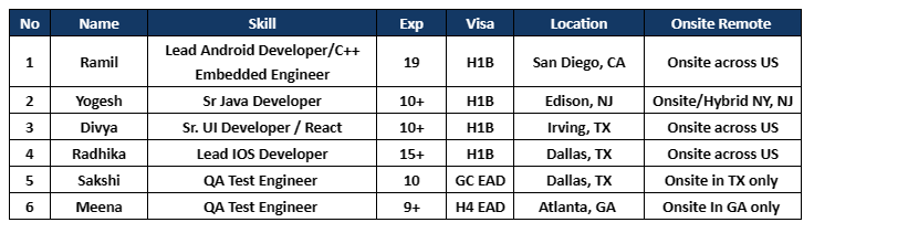 QA Test Engineer Jobs Hotlist