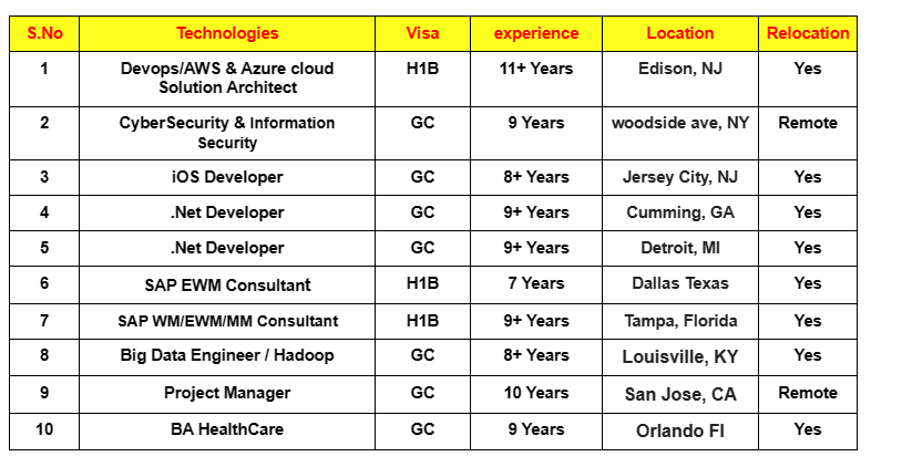 Project Manager Jobs Hotlist