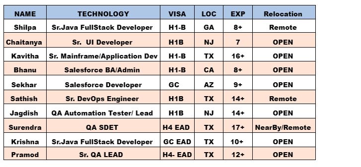 Salesforce Jobs Hotlist