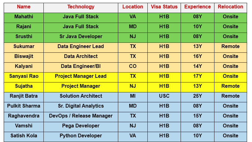 Java Jobs Hotlist, 
