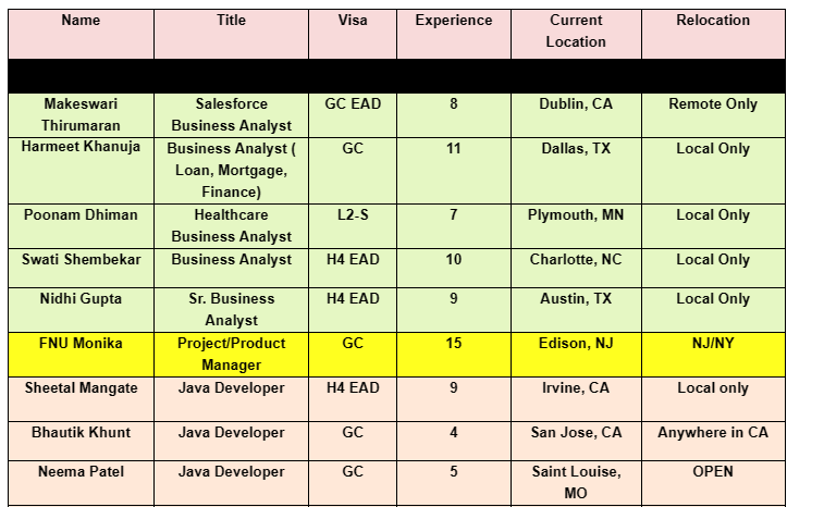 Salesforce Business Analyst Jobs Hotlist