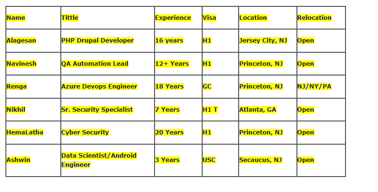 Azure Devops Engineer Jobs Hotlist