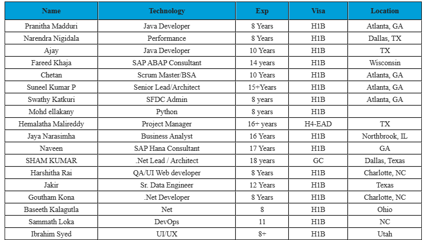 Java Jobs Hotlist,