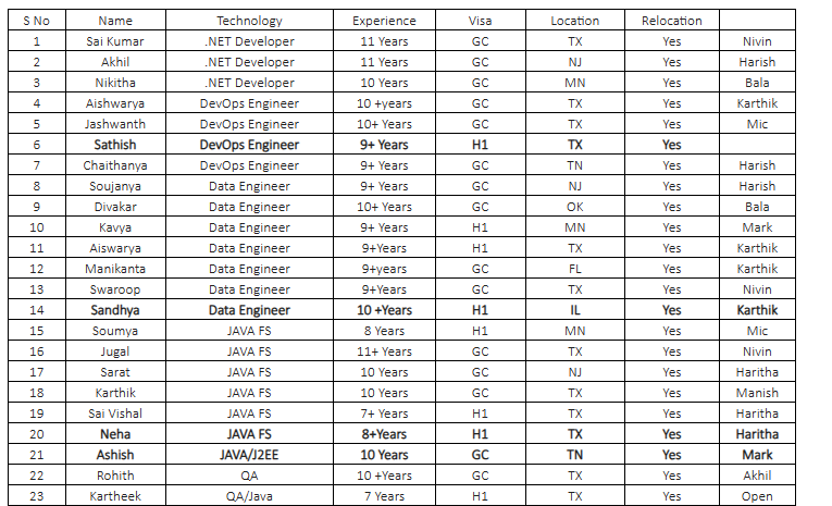 .NET Developer Jobs Hotlist