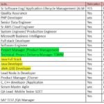 Corp to corp hotlist