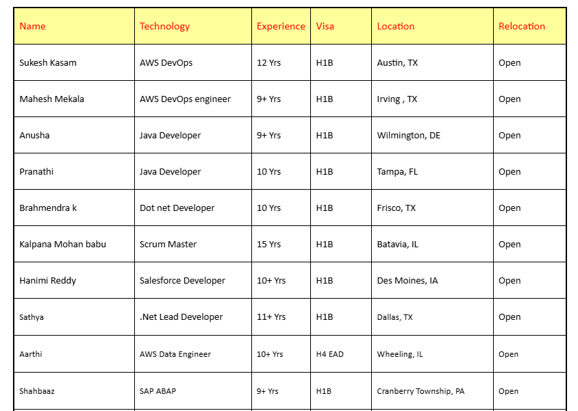 Scrum Master Jobs Hotlist