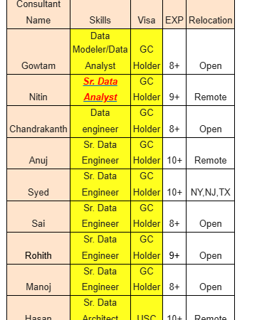 Hotlist