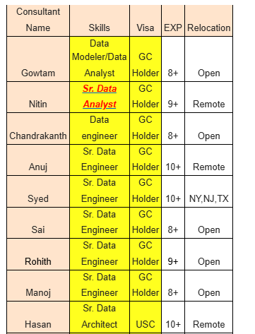 Sr. Data Analyst Jobs Hotlist