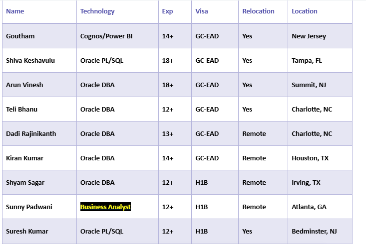 Business Analyst Jobs Hotlist