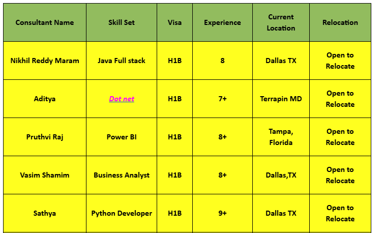 Dot net c2c jobs hotlist,