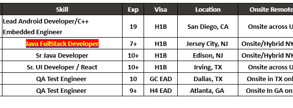 Hotlist