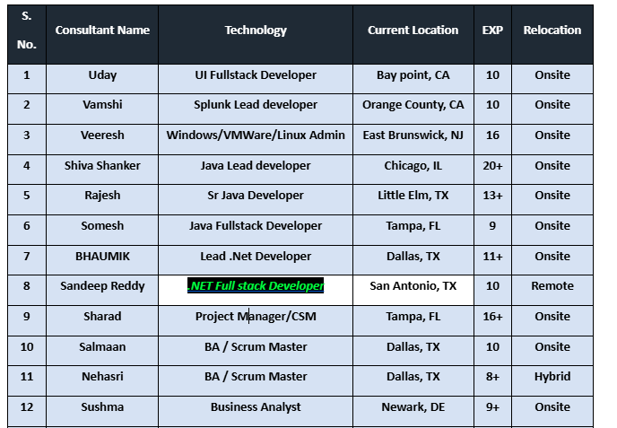 .Net Jobs Hotlist