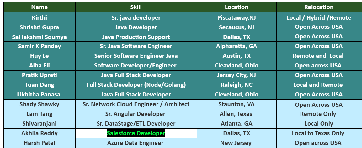 Salesforce Jobs Hotlist