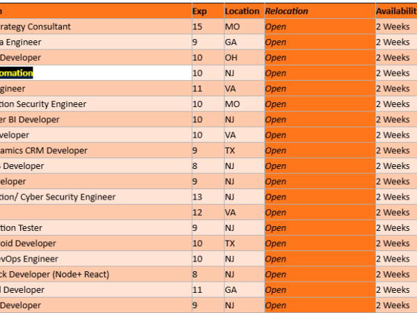 Hotlist